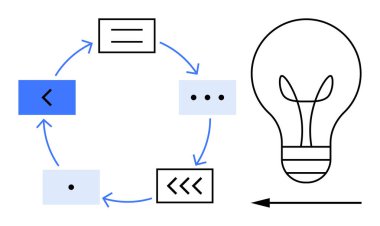 Yaratıcılık konsepti. Okları olan dairesel süreç diyagramı ve bir fikir yolu gösteren minimum tasarım. Yaratıcılık, yenilikle iş akışı ve çözümleri birbirine bağlar. Tasarım, iş ve eğitim için