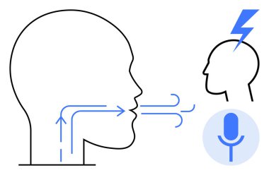 İletişim, ses tanıma, konuşma terapisi, teknoloji, yapay zeka arayüzleri, ses dalgaları. Oklu bir kafa profili konuşma akışını ve sesi gösteriyor. İletişim ve ses tanıma kavramı