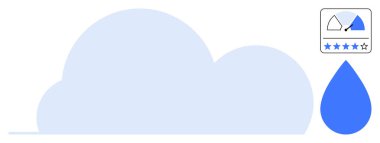 Bulut hesaplama konsepti. Su damlası ve derecelendirme ölçeğinde bulut imgeleri verimlilik, dijital teknoloji ve sürdürülebilir kaynak yönetimi. Veri depolama ve bulut servisleri için mükemmel