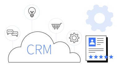 CRM konsepti CRM metin, iletişim konuşma baloncukları, alışveriş arabası, ampul, ayar takımı ve dereceli müşteri profili içeren bir bulut içerir. İş yönetimi ve müşteri desteği için ideal