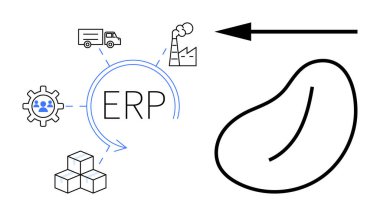 ERP sistemi. ERP, verimlilik için lojistik, üretim ve tedarik zinciri yönetimini entegre eder. ERP üretkenlik süreçlerini optimize eder. Ticarette, lojistikte, bilişim ve eğitim veri yönetiminde kullanım