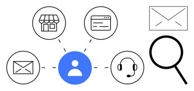 E- posta, mağaza önü, web arayüzü, kulaklık ve büyütece bağlı merkezi kullanıcı simgesi. Müşteri hizmetleri, ağ kurulumu, iş iletişimi, pazarlama kullanıcı desteği veri analizi için ideal