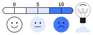 Kullanıcı geribildirimi, karar verme, tatmin seviyeleri, yaratıcılık, ürün geliştirme, problem çözme. Duygusal ölçekte sayılar, gülümseyen yüzler, ampul ve bulut. Geri bildirim ve karar verme