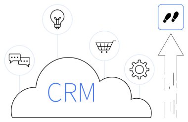 İş araçları, bulut çözümleri, işlem optimizasyonu, müşteri ilişkileri, satış stratejileri, dijital dönüşüm. CRM metin ve fikir simgeleri, alışveriş, iletişim ve ayarlara sahip bulut