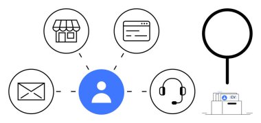 Kullanıcı ağı. E-posta, müşteri desteği, e-ticaret ve çevrimiçi platformları bağlayan merkezi bir kullanıcı profili. Müşteri yönetimi, e-ticaret ve hizmet etkileşimi için kullanıcı ağı kavramı. Kullanım