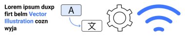 Dil çeviri resimlerinin yanı sıra metin, ayarlar için vites sembolü ve dijital araçları temsil eden kablosuz simge. Modern iletişim, çeviri, ayarlar, internet, eğitim için ideal