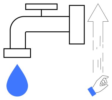 Su tasarrufu, çevre bilinci, eylem, çevre dostu uygulamalar, kaynak yönetimi, sürdürülebilir kalkınma. Damlası, oku ve el hareketi olan bir musluk. Suyun korunumu