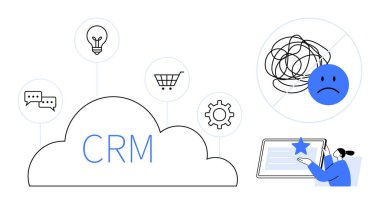 Müşteri iletişimi, iş yönetimi, kullanıcı deneyimi, geri besleme sistemleri, dijital pazarlama, bulut hesaplama. CRM metni simgelerle çevrili bir bulut içinde gösteriliyor. Müşteri iletişimi