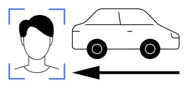 Yüz tanıma teknolojisi. Yüz tanıma programı ulaşım sistemlerini izliyor ve araç takibini arttırıyor. Güvenlik, trafik yönetimi, yapay zeka sistemleri ve otomasyon için yüz tanıma