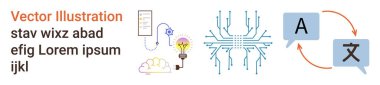 Yapay zeka, yenilik, dil çevirisi, iletişim, dijital çözümler, öğrenme. Görseller arasında bir devre kartı, çeviri sembolleri fikirler ve bulut simgeleri yer alıyor. Yapay zeka ve yenilik