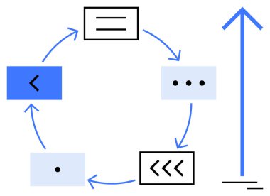 İş stratejisi, ilerleme süreci, iş akışı, proje yönetimi, yinelemeli tasarım, veri akışı. Okları ve sembolleri olan dairesel diyagram. İş stratejisi ve ilerleme süreci
