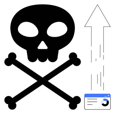 Siber güvenlik, kötü amaçlı yazılım tespiti, veri tehditleri, hackleme, çevrimiçi güvenlik, sistem ihlali. Yukarı doğru ok ve dijital elementlerle siyah kafatası ve çapraz kemikler. Siber güvenlik ve zararlı yazılım tespiti