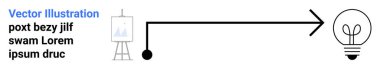 Yaratıcılık, yenilik, tasarım düşünme, fikirler üretimi, ilham akışı, sanatsal süreç. Bir ok ile ampule bağlı tuval sehpası. Yaratıcılık ve yenilik kavramı