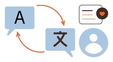 Dil çevirisi, iletişim, küresel etkileşim, çok dilli destek, çevrimiçi hizmetler, kullanıcı arayüzü. Oklu konuşma baloncukları, basitleştirilmiş simgeler. Dil çevirisi ve iletişim
