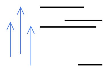 Mavi yukarı doğru oklar büyümeyi, ilerlemeyi, dengeyi ve yapıyı temsil eden siyah yatay çizgilerin yanındaki ilerlemeyi sembolize eder. Başarı, performans, strateji, iş konsepti, takım çalışması için ideal