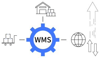 Tedarik zinciri yönetimi, depo lojistiği, envanter takibi, küresel nakliye, otomasyon, işlem optimizasyonu. Dişliler WMS etiketli bir depo, ambalaj ve küre simgeleri ile. Tedarik zinciri
