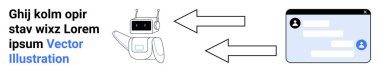 Yapay zeka, iletişim, otomasyon, sohbet robotu teknolojisi, dijital mesajlaşma, kullanıcı arayüzleri. Bir robot, oklarla sohbet penceresiyle iletişim kurar. Yapay zeka