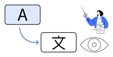 İki blok A 'dan başka bir karaktere çeviri gösteriyor. Özel öğretmen bir belgeye, göz sembolüne işaret ediyor. Eğitim, iletişim, dil öğrenme, konsept öğretme, küreselleşme için ideal