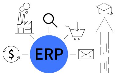 İş yönetimi, süreç optimizasyonu, lojistik, e-ticaret, finans, eğitim. Fabrika, alışveriş arabası dolar sembolü ve diğer ikonlarla çevrili mavi ERP çemberi. İş yönetimi