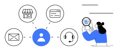 Müşteri iletişimi. E-posta, telefon ve internet gibi çeşitli platformlarda müşteri iletişimi. Müşteri iletişimi desteği, kullanıcı katılımını ve kimlik doğrulamasını geliştirir