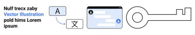 Veri güvenliği, çeviri araçları, dijital kimlik doğrulama sistemleri, siber güvenlik, gizlilik koruması. Görsel olarak metin çevirisi, profil formu ve anahtar gösteriliyor. Veri güvenliği ve çeviri