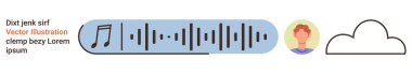 Dijital ses paylaşımı, bulut depolama, sosyal medya, podcast, yayın hizmetleri, teknoloji bağlantısı. Dalga formu, müzik notası, bulut ve kullanıcı profili. Dijital ses ve bulut depolama