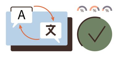 Dil çevirisi, yerelleştirme, verimlilik, iletişim, doğruluk, verimlilik. Metin ve oklu konuşma baloncukları, yüzde simgeleri ve kontrol işareti. Dil çevirisi ve yerelleştirme