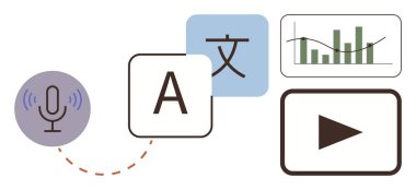 Dil çevirisi, transkripsiyon hizmetleri, multimedya, eğitim, analitik, erişilebilirlik. Ses kaydı, çeviri videosu ve veri analizi için semboller. Dil çevirisi