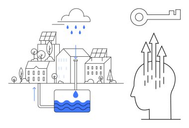 Sürdürülebilirlik kavramı. Güneş panelleri, su geri dönüşümü ve kentsel eko-tasarım ile sürdürülebilirlik. Temiz enerjiyi, su çözümlerini ve yeşil teknolojiler için akıllı kentsel yaşamı teşvik eden sürdürülebilirlik