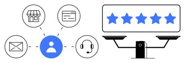 Müşteri deneyimi, hizmet kalitesi, dijital değerlendirme, iş çözümleri, iletişim kanalları, geri bildirim yönetimi. E- posta, depolama ve web sitesine bağlı kullanıcı simgesi. Müşteri tecrübesi