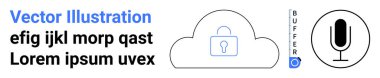 Bulut güvenliği, veri koruması, ses teknolojisi, dijital aletler, şifreleme hizmetleri, modern depolama. Kilitli bir bulut, mikrofon tampon mesajı. Bulut güvenliği ve veri koruma kavramı