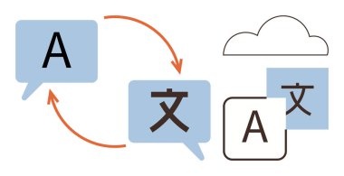 Dil öğrenme, iletişim, küresel anlayış, yapay zeka araçları, bulut depolama, veri alışverişi. Harfleri, okları ve bulut simgesi olan konuşma baloncukları. Dil öğrenme ve iletişim konsepti