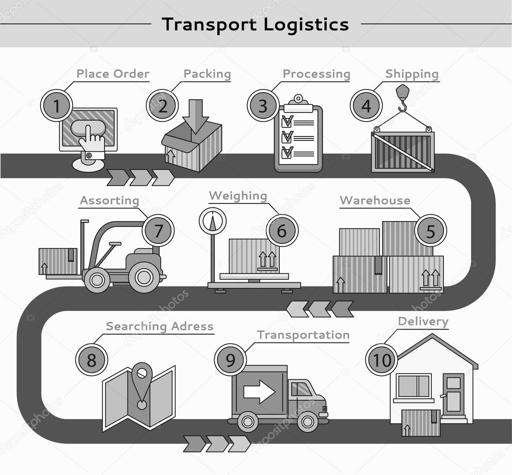 Transport Logistics Parcel Delivery