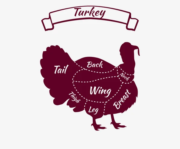 Farm Bird Silhouette Turkey meat Cuts Butcher shop — Stockový vektor