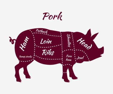 American US Cuts of Pork
