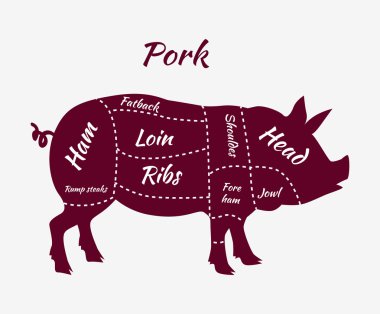 American US Cuts of Pork clipart