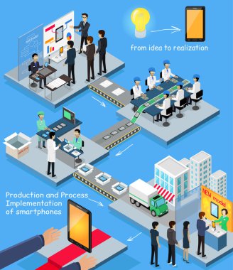 Smartphone Production Process Isometric Design