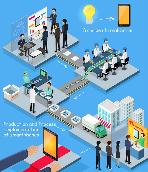 Diseño isométrico del proceso de producción de teléfonos inteligentes — Vector de stock