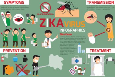 Zika virüs Infographic elemanları, iletim, önleme.