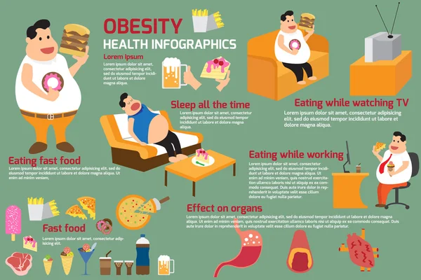 Infographie de l'obésité. illustration vectorielle — Image vectorielle