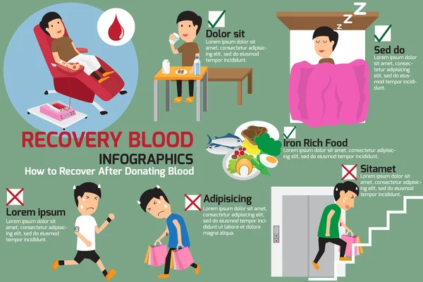 A recuperação para depois de doar sangue. conceito de doação de sangue . — Vetor de Stock