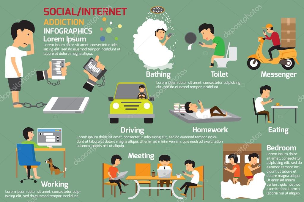 Social Media Addiction Chart