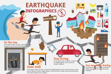 Deprem infographics öğeleri. Sırasında kendinizi nasıl korumak için