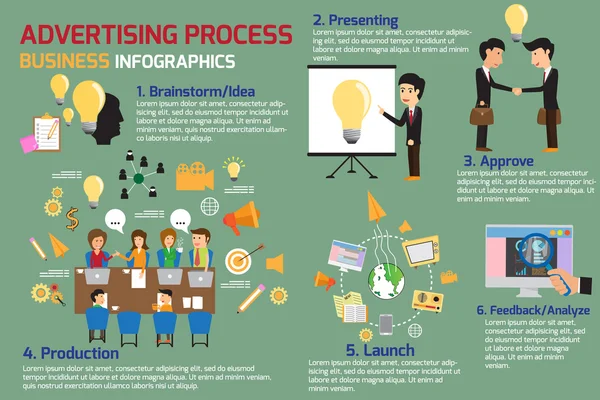 Design-Konzept Werbeprozess Infografik Stil. Vektorkrank — Stockvektor