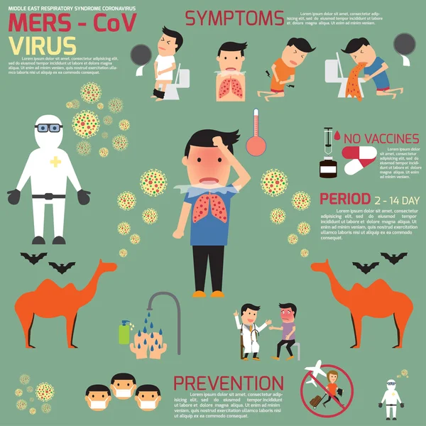 Mers-COV (blízkovýchodní syndrom respiračního syndromu Corona) Infogra — Stockový vektor