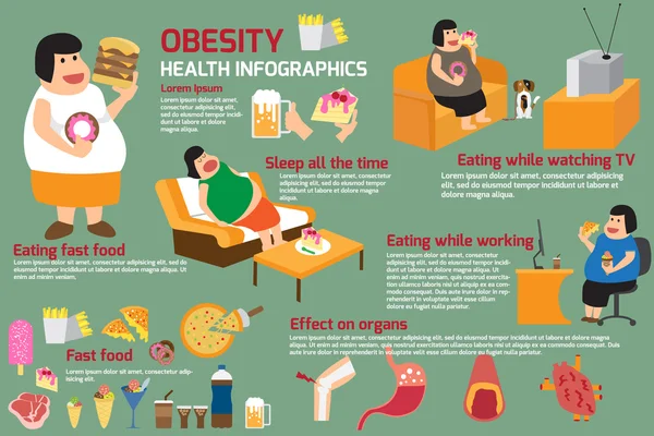 Frauen Fettleibigkeit Infografik. Frauenaktivität mit Junk Food. Vecto — Stockvektor