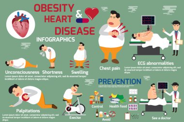 Obesity and heart disease infographic, detail of symptoms obesit clipart