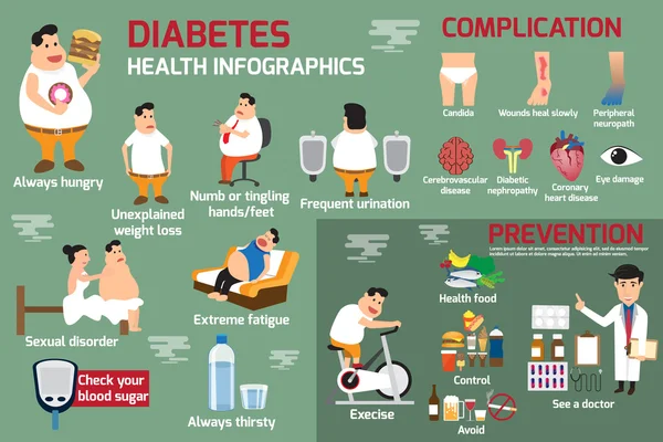 Diabetes infográfico, detalhe do conceito de cuidados de saúde na obesidade a —  Vetores de Stock