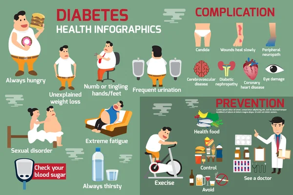 Infografía de diabetes, detalle del concepto de atención sanitaria en la obesidad a — Archivo Imágenes Vectoriales