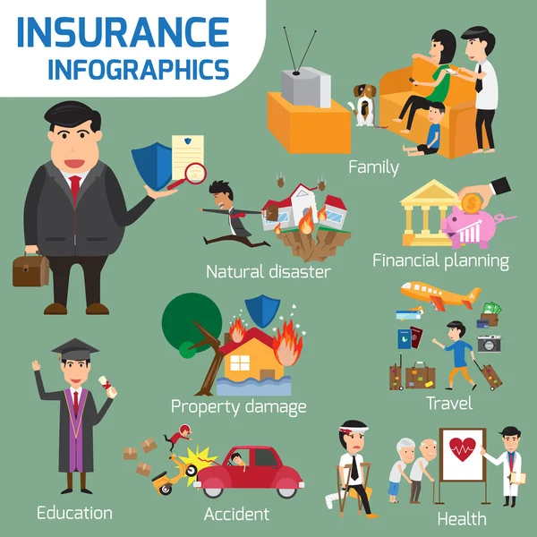 Insurance elements Infographic. details of business insurance ty — Stock Vector